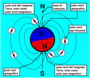 nord magnetico scuola nautica NESW