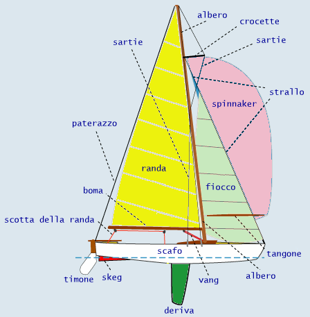 Barca a Vela