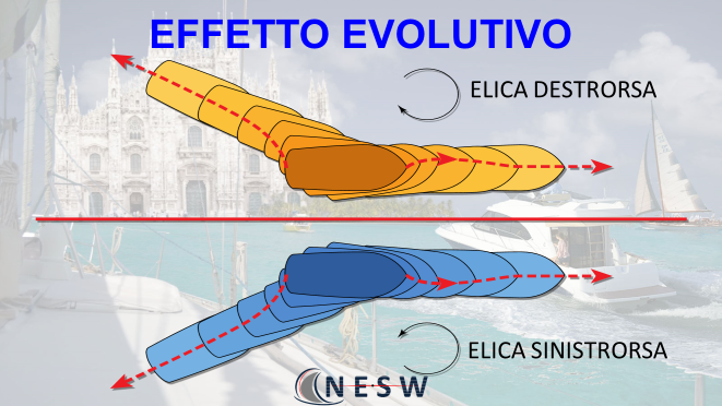 Effetto Evolutivo Dell Elica Agenzia Scuola Nautica NESW Effetto Evolutivo Dell Elica Agenzia Scuola Nautica NESW